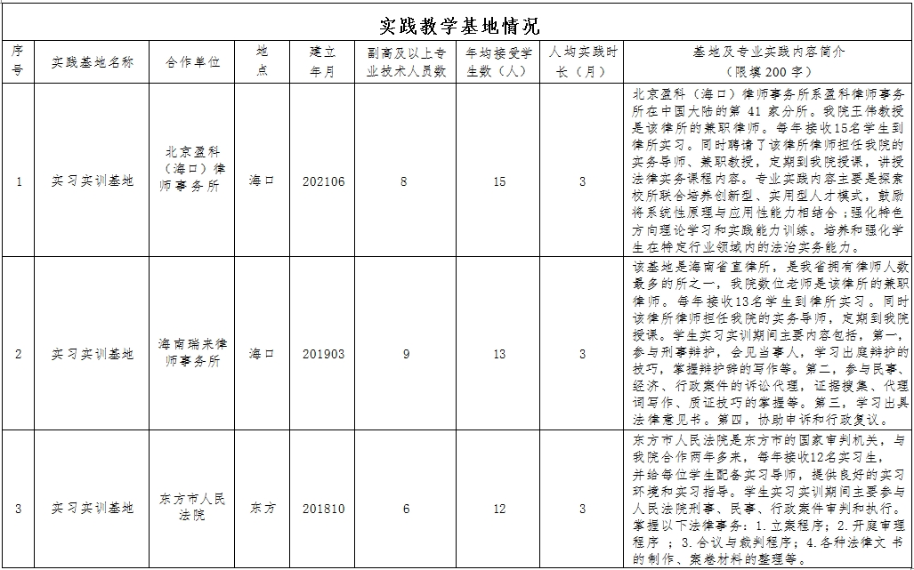 实践教学基地情况