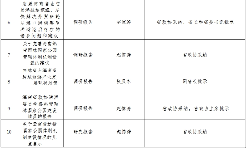 相关学科专业近五年代表性成果转化或应用