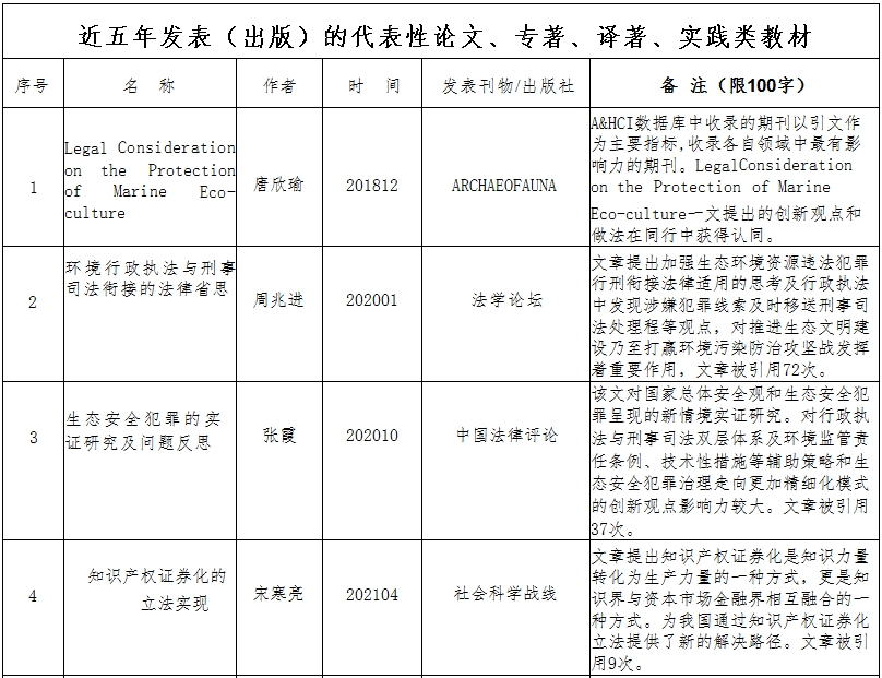 法学院近五年发表（出版）的代表性论文、专著、译著、实践类教材