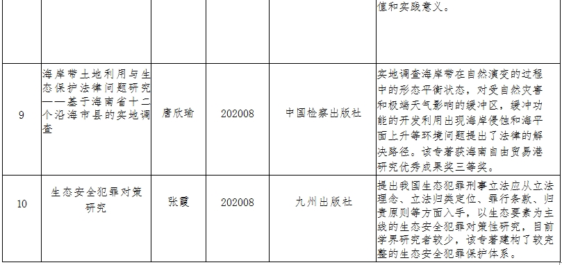 法学院近五年发表（出版）的代表性论文、专著、译著、实践类教材