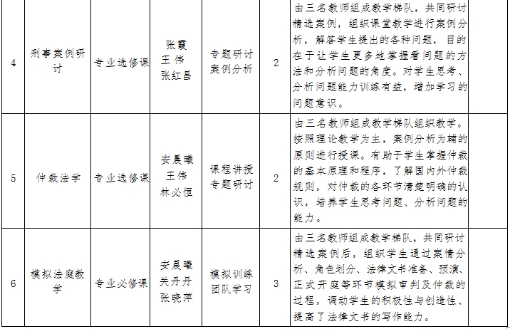 法学院特色课程