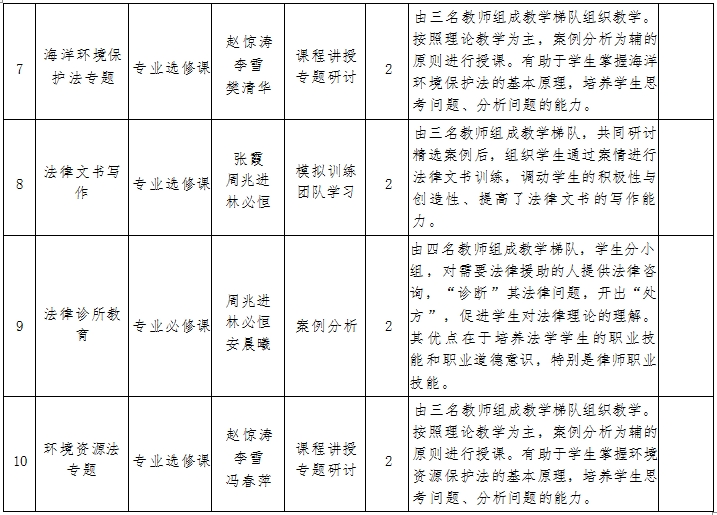 法学院特色课程