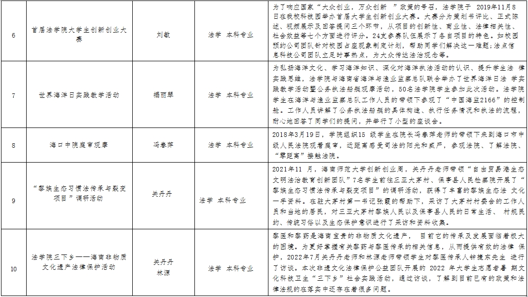 法学院近五年代表性专业实践活动与成果